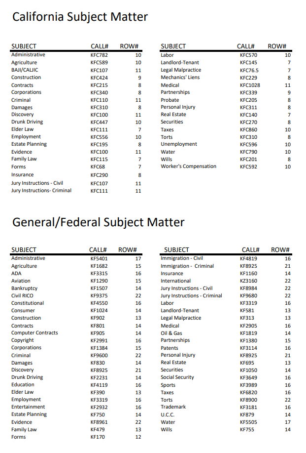 Map Subject Listings